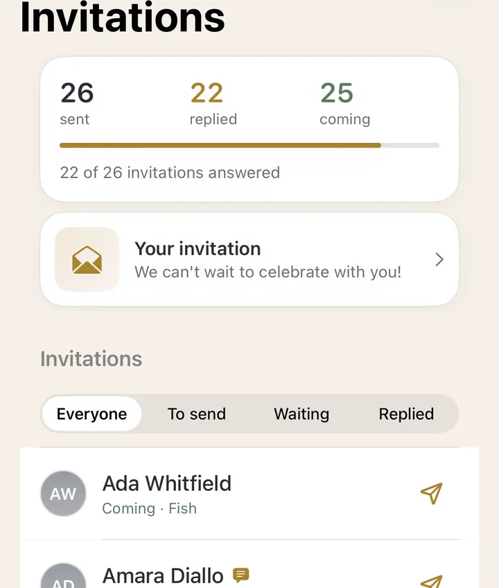 Headtable Invitations: 26 sent, 22 replied, 25 coming
