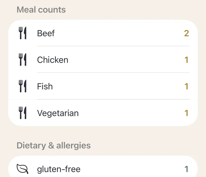 Meal counts for one table: beef, chicken, fish, vegetarian, and dietary needs